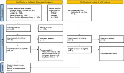 The Effects of Exercise on Appetite in Older Adults: A Systematic Review and Meta-Analysis